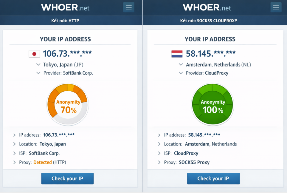 Kiểm tra độ ẩn danh của Socks5 Proxy trên website check IP chuyên dụng