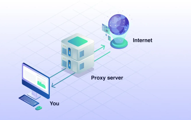 Mua Rotating Cloud Proxy