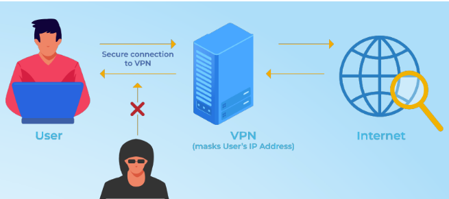 So Sánh Cloud Proxy Và Proxy Truyền Thống