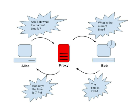 Cloud proxy là gì?