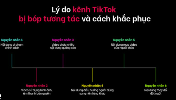 nguyen-nhan-tiktok-flop-do-ip-proxy-ban