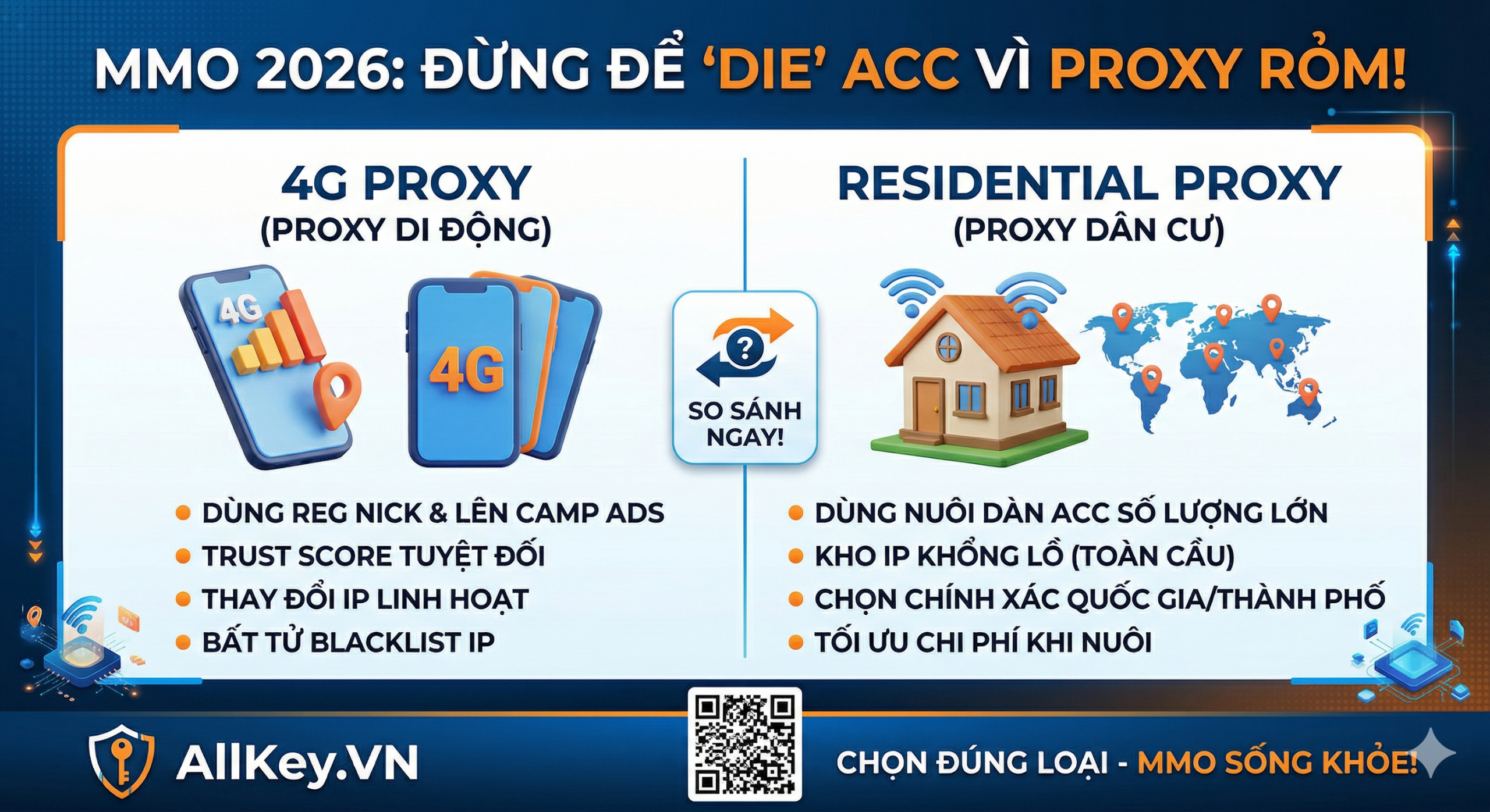 So sánh 4G Proxy và Residential Proxy cho MMO